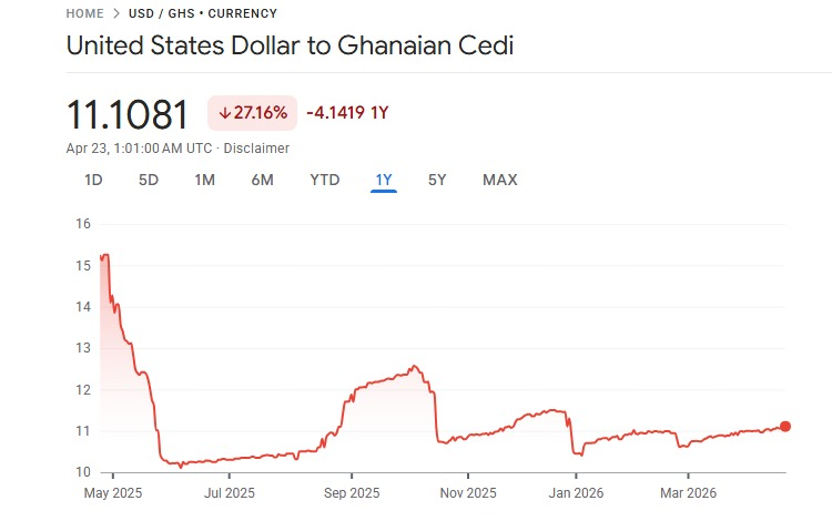 Reading the Cedi: Signs of Stability, Signals to Watch
